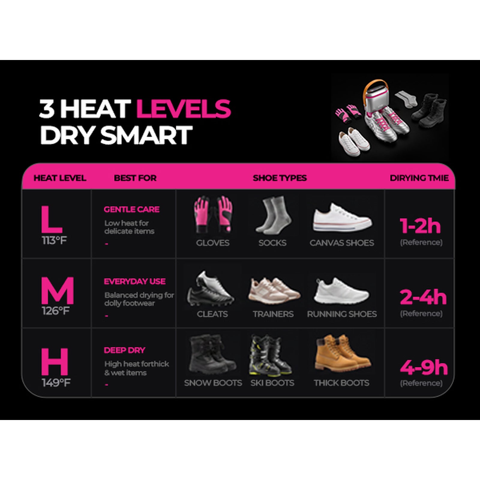 Ultra Sport Kit source heat-setting guide